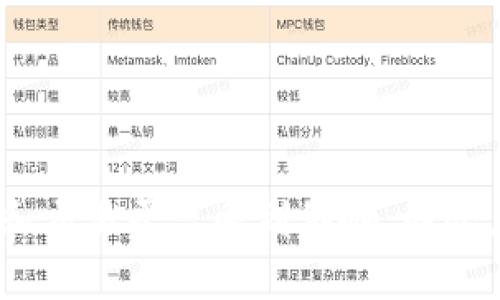 关于“t p钱包中国用户还可以用吗”的问题，涉及到区块链和数字钱包在中国的监管政策。近几年，中国对数字货币及其相关服务的监管不断加强，这使得许多数字钱包和交易平台受到影响。因此，建议您查看最新的政策和钱包的官方公告。此外，考虑到安全性和合规性，选择在中国合法且受到监管的平台将是更为明智的选择。如果您还有其他相关问题，请告诉我！